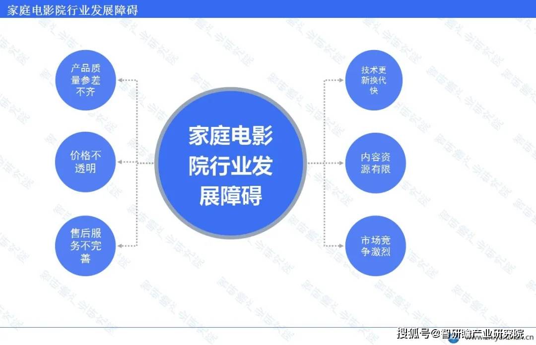 业：起步相对较晚但发展速度迅猛ag旗舰厅登录中国家庭电影院行(图4)