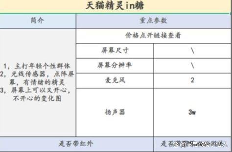 ！看这一篇就够了！（小度小爱天猫精灵）凯时ag旗舰厅登录智能音箱该买哪一个(图3)