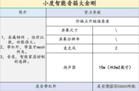 ！看这一篇就够了！（小度小爱天猫精灵）凯时ag旗舰厅登录智能音箱该买哪一个(图7)