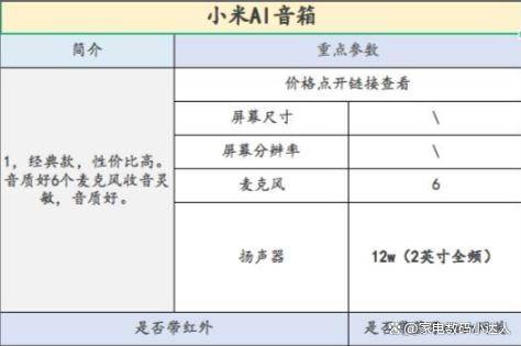 ！看这一篇就够了！（小度小爱天猫精灵）凯时ag旗舰厅登录智能音箱该买哪一个(图11)