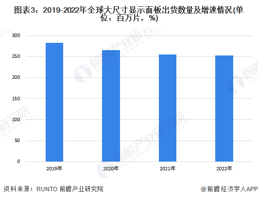 行业发展现状分析 4K电道上升推动超高清电视发展ag旗舰厅2023年全球4K、8K超高清电视机(图3)