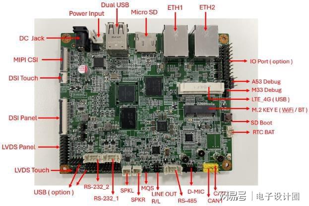 XP产品的OP-Gyro SBC方案ag旗舰厅大联大世平集团推出基于N(图2)